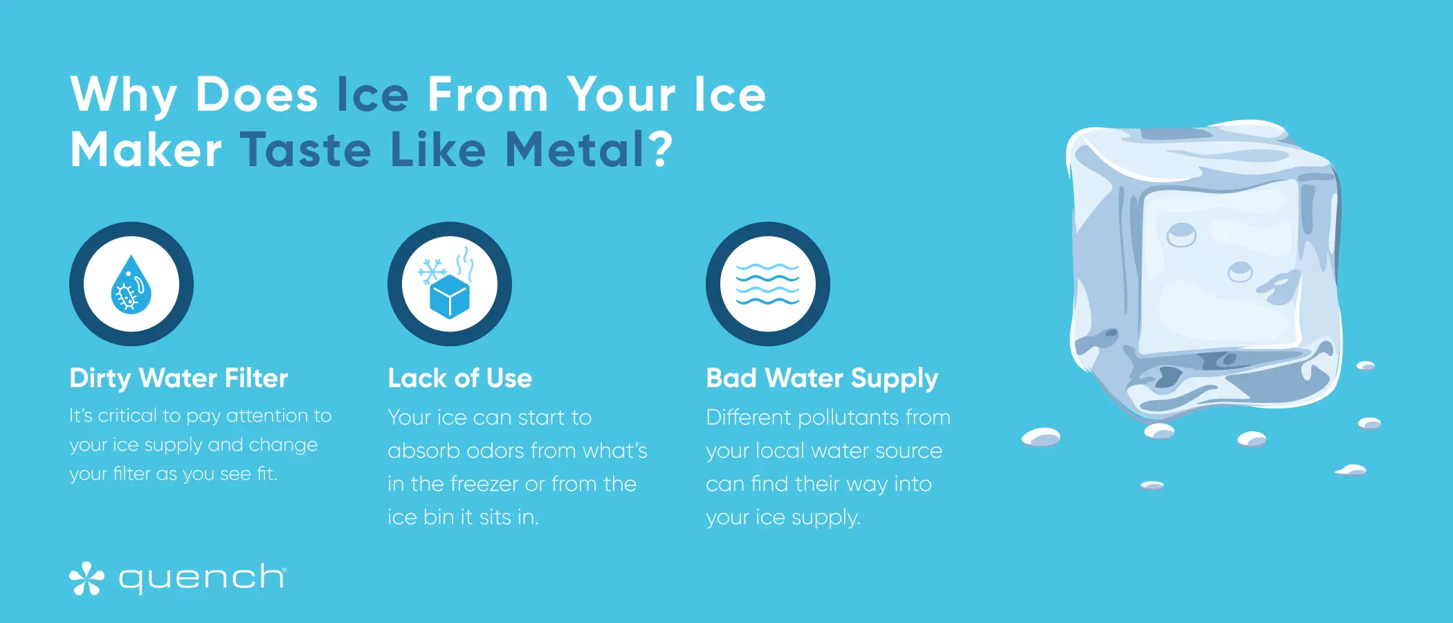 Why the Ice Maker is dispensing the wrong type of ice?