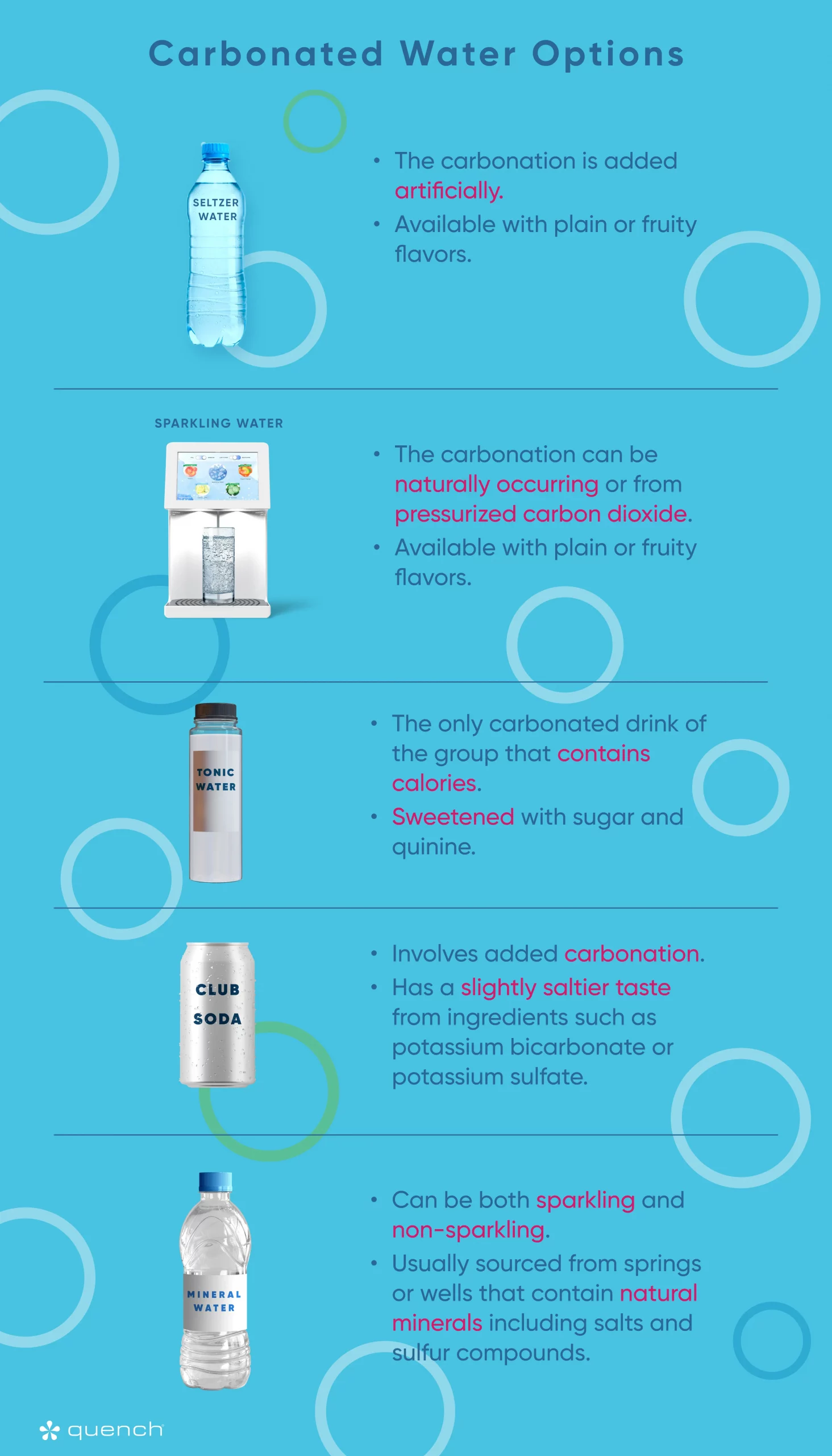 infographic on 5 carbonated water options