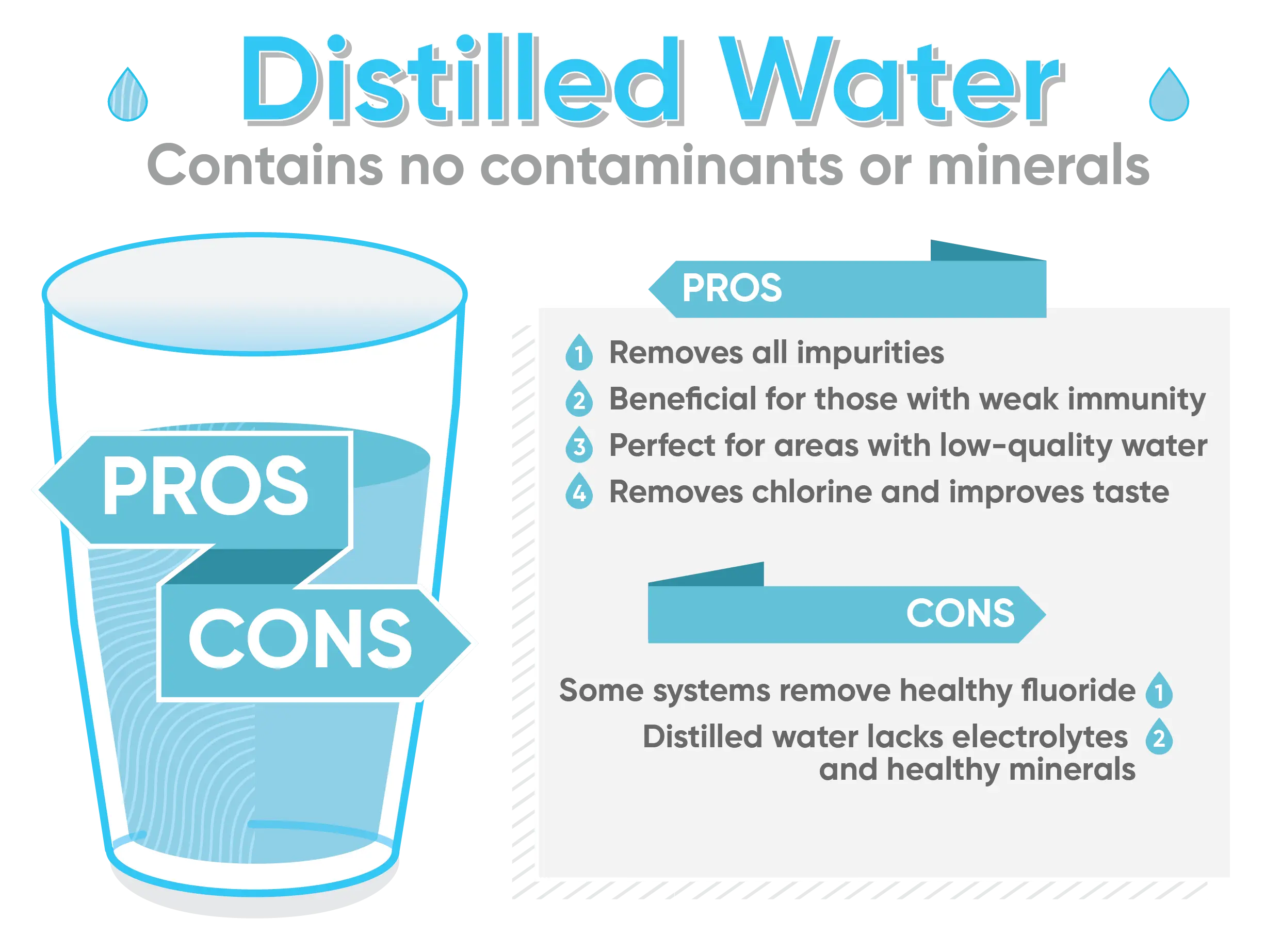 5 Reasons to Never Drink Distilled Water