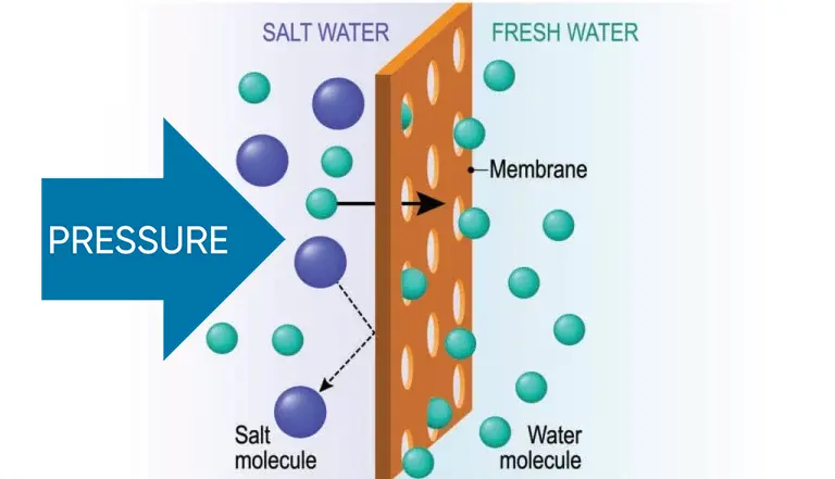 reverse osmosis infographic
