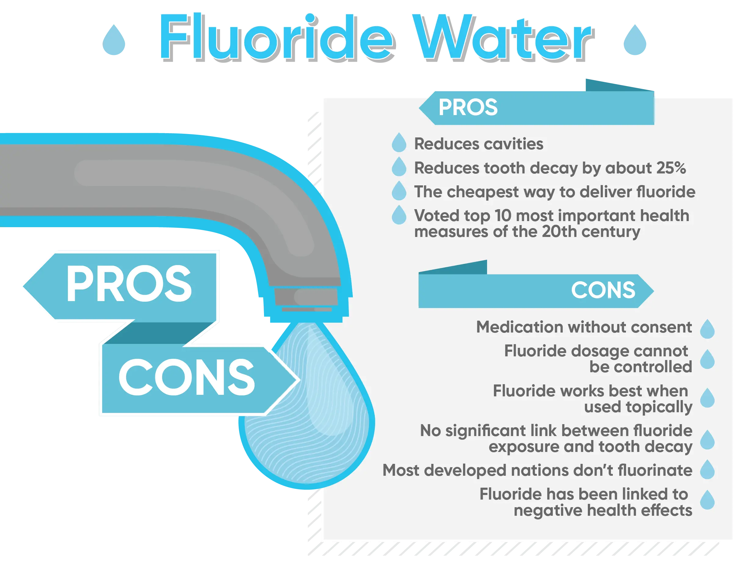 Fluoride Pros and Cons Infographic