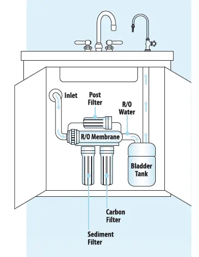 Replacing water filter housing on dispenser : r/Plumbing