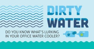 Do You Know What's Lurking In Your Office Water Cooler?