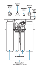 Quench TFS450 Water Filtration System diagram