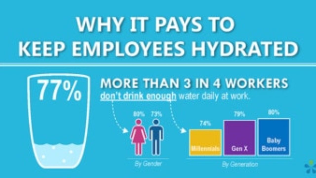 Hydration tips for office workers