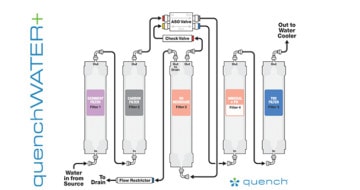 quenchWATER+ 5-Filter Setup