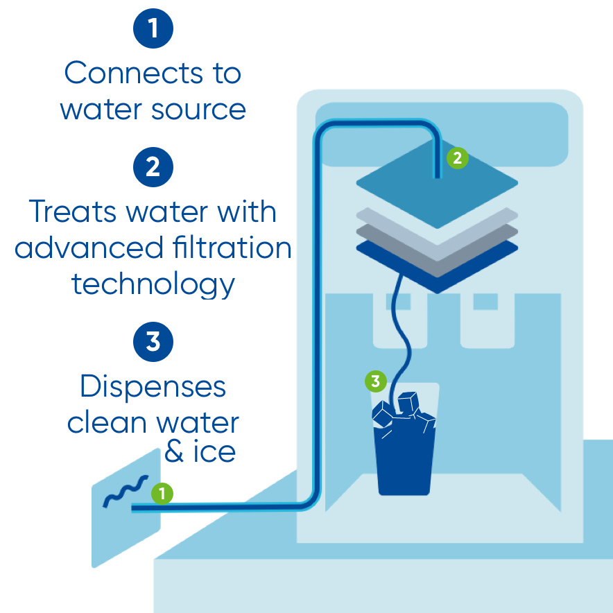 How Do Ice Makers Work? I Quench Water