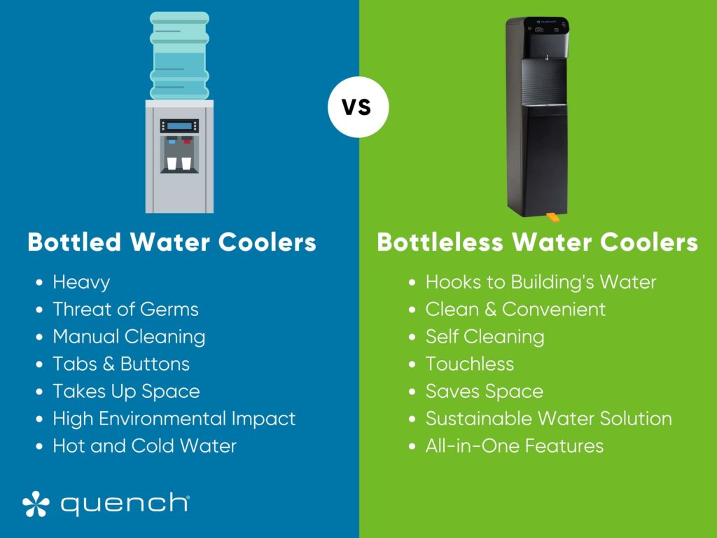 Bottled Water Coolers V Bottleless water Coolers
