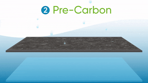 Pre-Carbon: Second Step of NSF-Certified Filtration Technology 