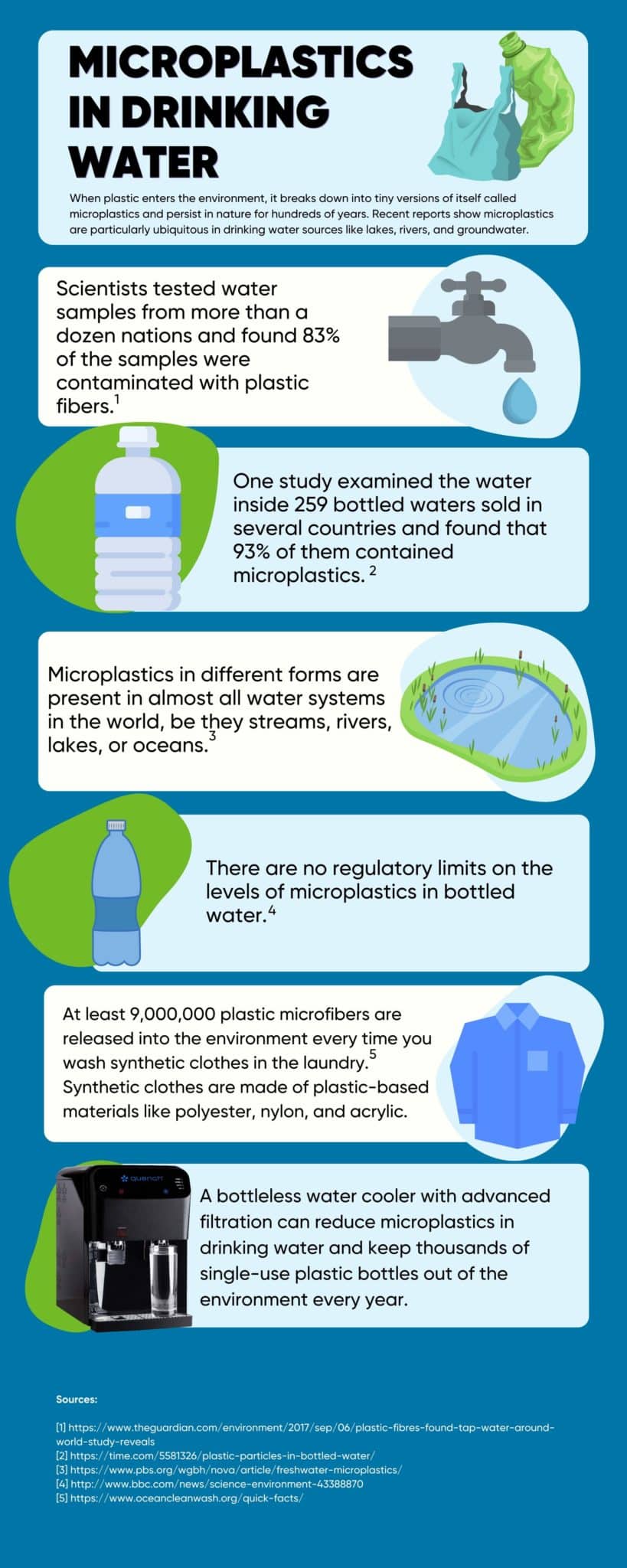 How to Avoid Microplastics in Water I Quench Water