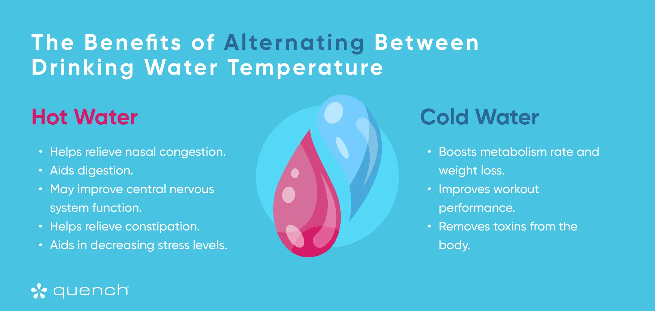 infographic benefits of switching bt hot and cold water