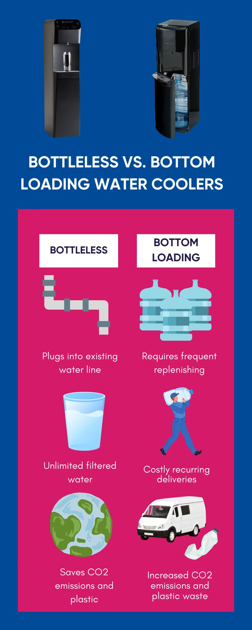 infographic bottleless vs bottom loading water coolers
