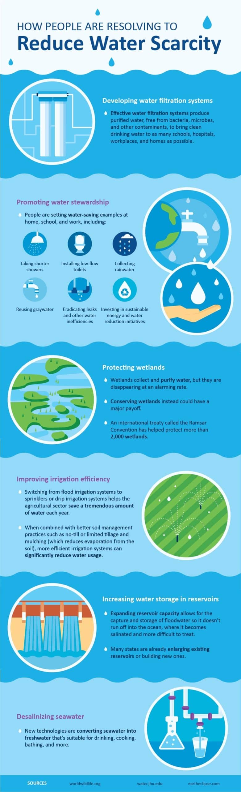 infographic-how-people-reduce-water-scarcity