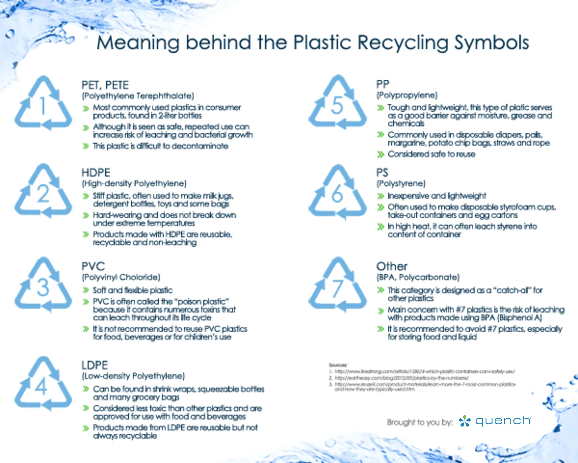 csm_plastic-symbols-and-meanings_4ca7a2eace copy