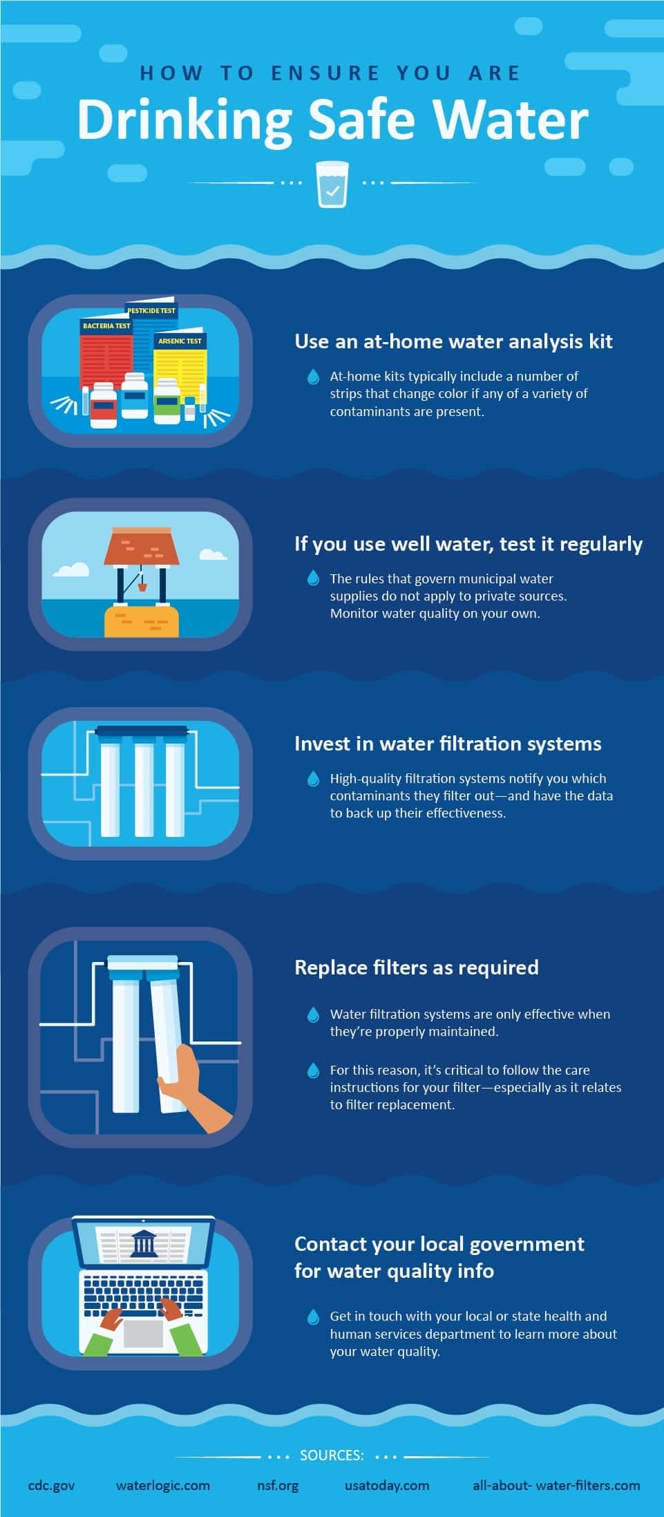infographic drinking safe water