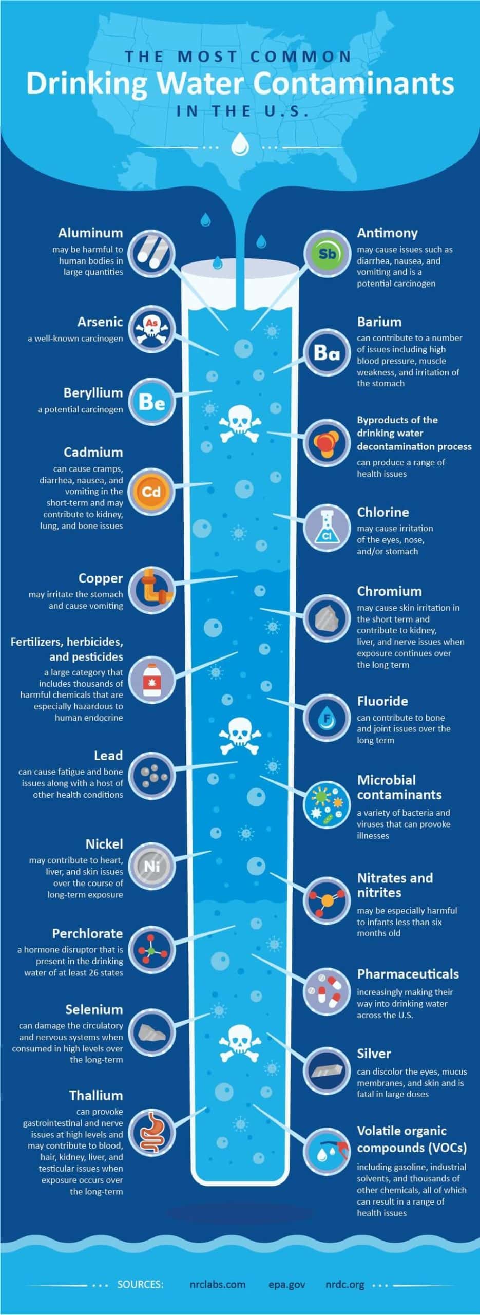 infographic most common drinking water contaminants