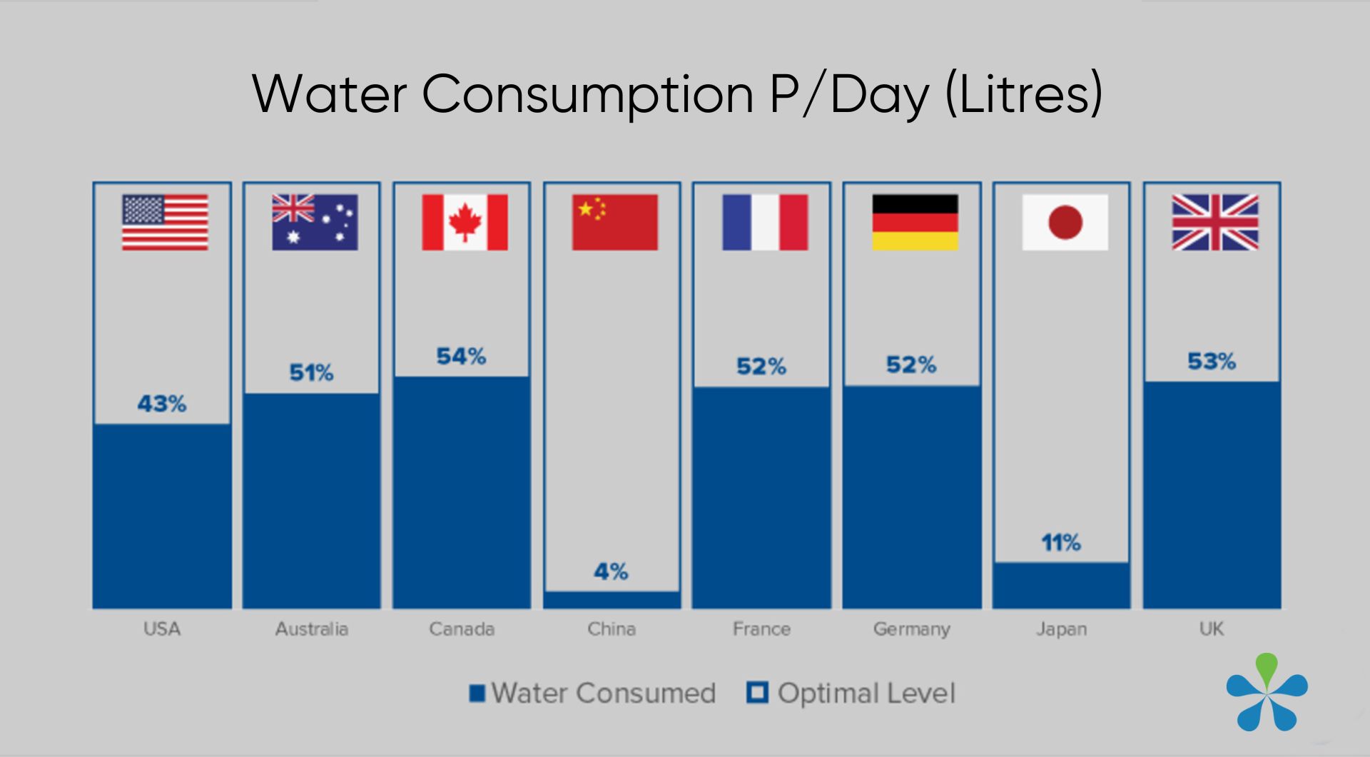 infographic_water_consumption