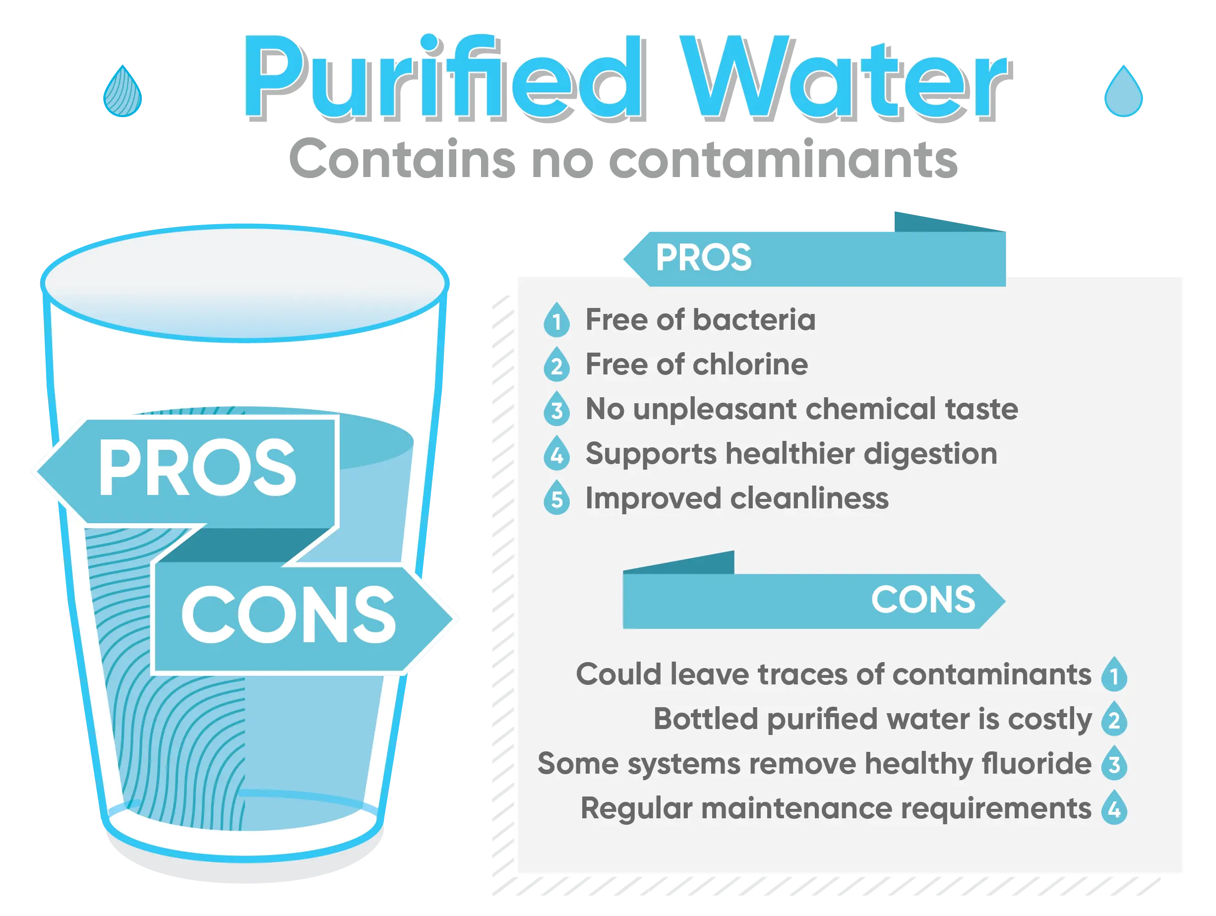 infographic purified water pros and cons