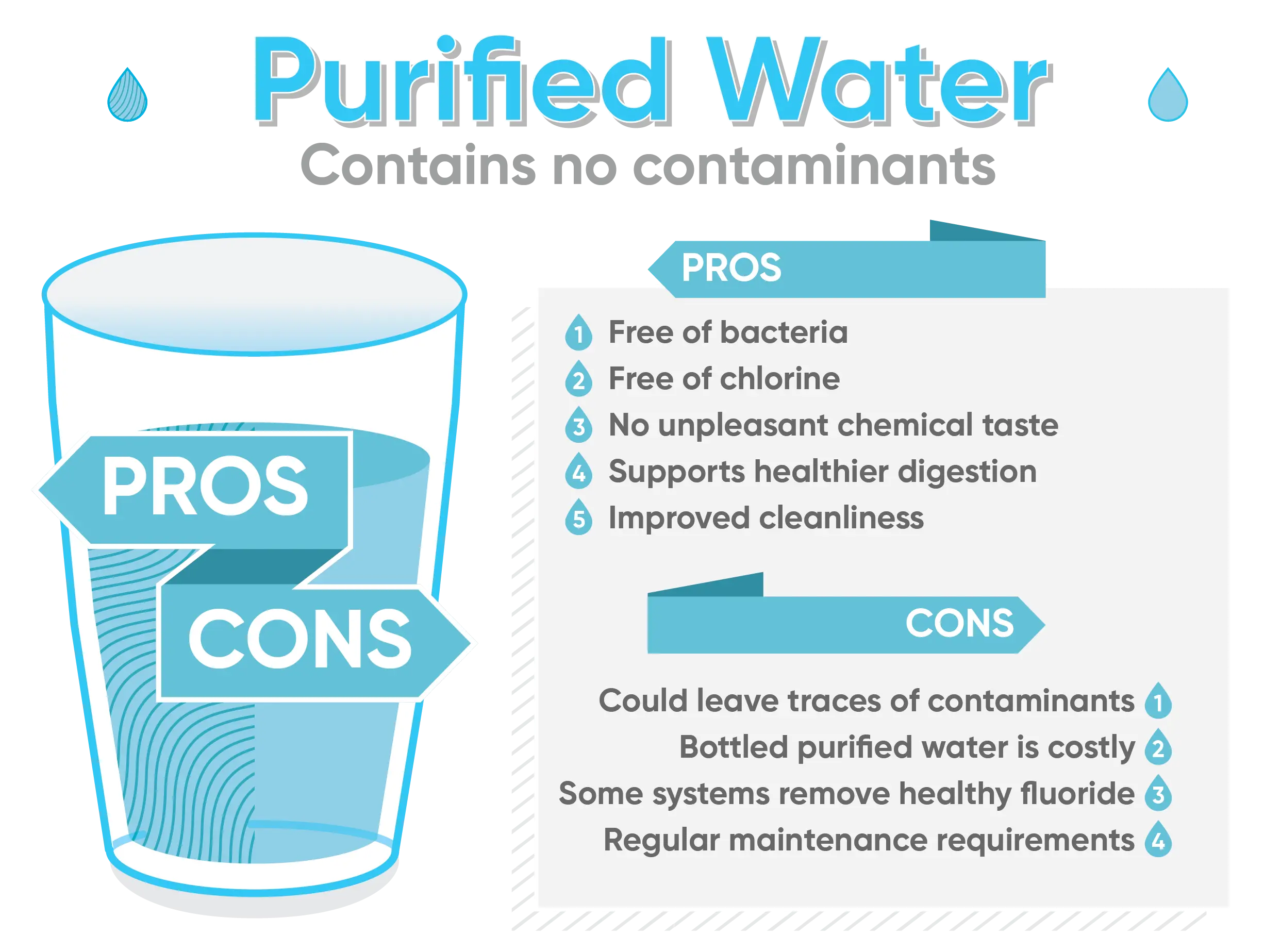 Distilled Water Vs Purified Water Quench Water