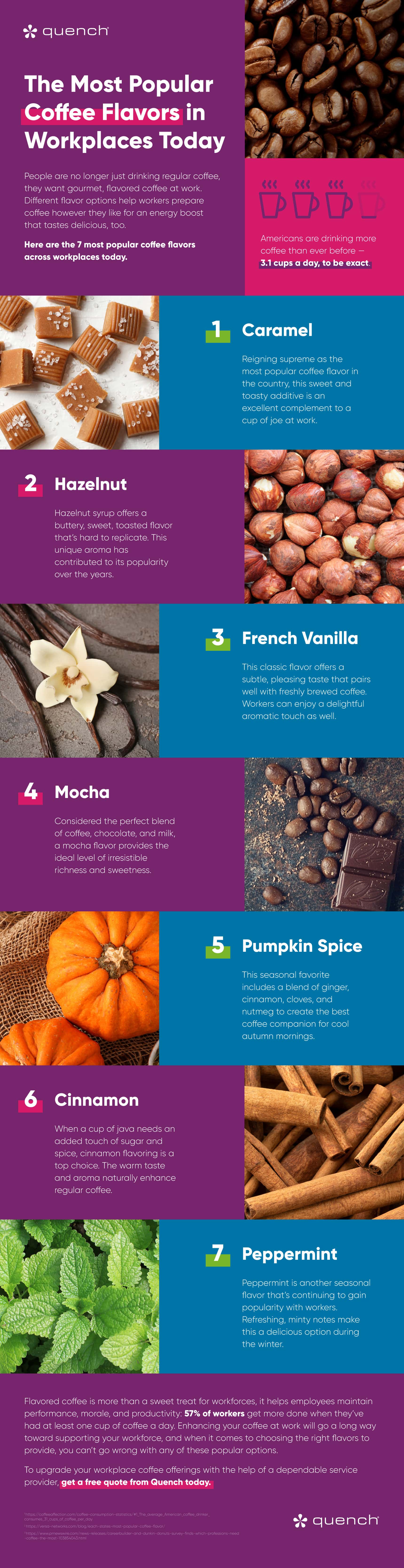 Colorful infographic on the most popular coffee flavors