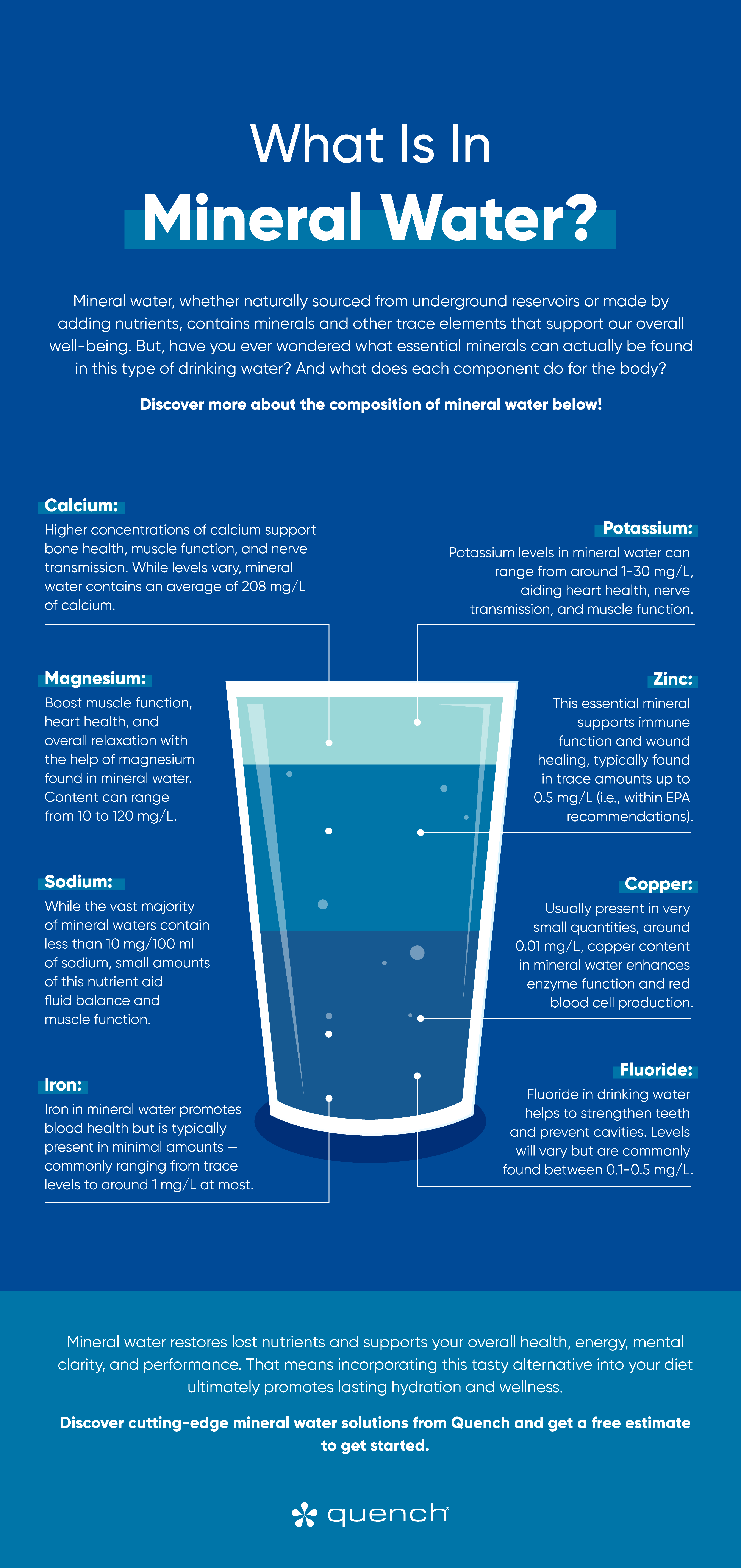 What is in mineral water Quench infographic